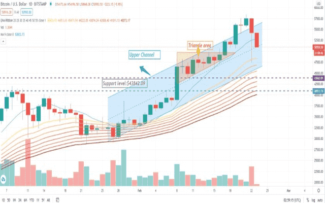 bitcoin price prediction,bitcoin price,bitcoin,bitcoin news,bitcoin price analysis,bitcoin news today,bitcoin technical analysis,bitcoin prediction,btc price,bitcoin price today,bitcoin analysis,bitcoin price news,bitcoin today,bitcoin price prediction 2020,bitcoin price prediction 2021,bitcoin trading,future price of bitcoin,bitcoin correction,altcoin,bitcoin crash,is bitcoin still worth it,altcoin daily,bitcoin ta,ethereum is the next bitcoin,bitcoin btc,will bitcoin go back to 20k,litecoin