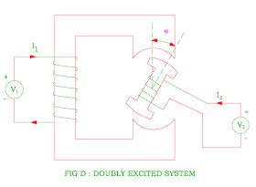 doubly excited system
