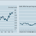 THE MYSTERIOUS RISING YEN / THE ECONOMIST ( VERY HIGHLY RECOMMENDED READING )