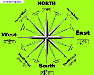 East west north south in hindi