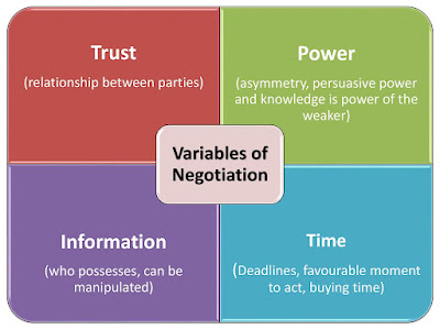 Information ( Part 1 ) - 3 Crucial Variables