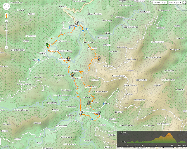 Ruta Hoces Esva: Mapa de la ruta