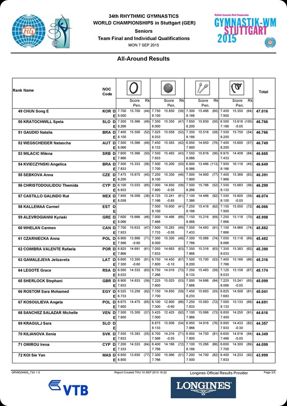 GR_WCHP_Stuttgart_2015_Media_Book-page-041