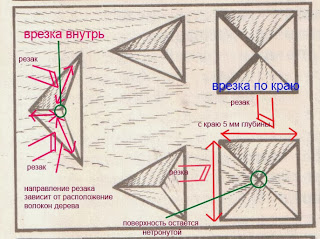 ромбы и треугольники разные
