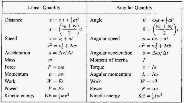  Rotational Motion_Page_058_Image_0001