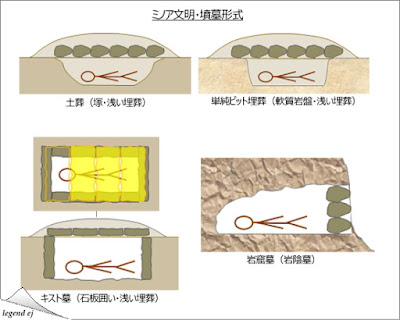 ミノア文明・墳墓形式 Minoan Grave-Tomb Type／©legend ej