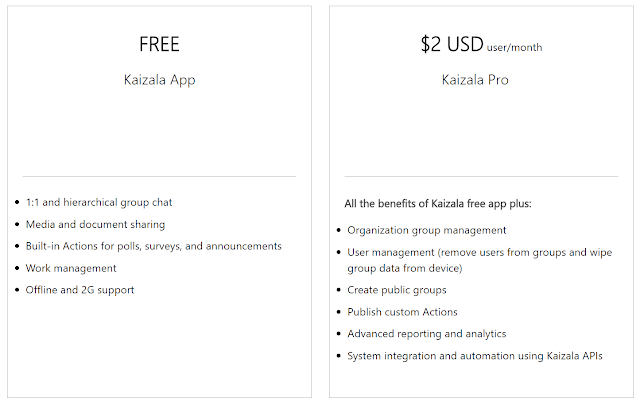 Kaizala App(free) vs. Kaizala Pro