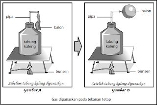 Pada umunya saat benda padat dan benda cair kalau dipanaskan atau diberikan sejumlah kalo Pemuaian Volume Gas pada Tekanan Tetap