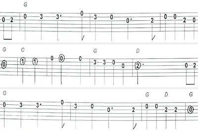 Oh! Susanna easy GUITAR TAB for beginners