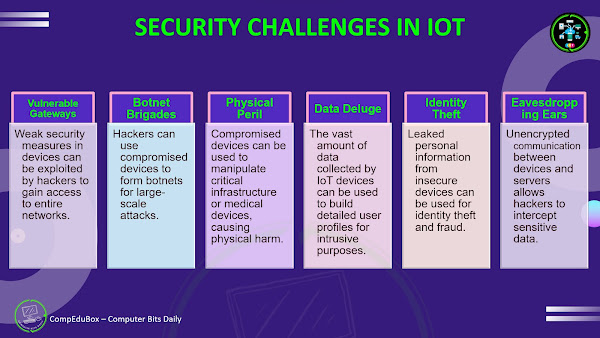 IoT Challenges: Security Challenges in IoT