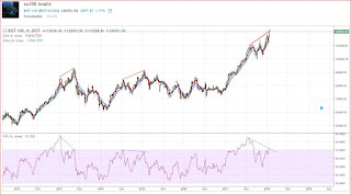 forex analist, forex, forexanalisttr