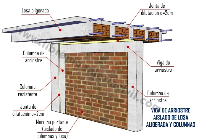 diferentes tipos de vigas de concreto armado