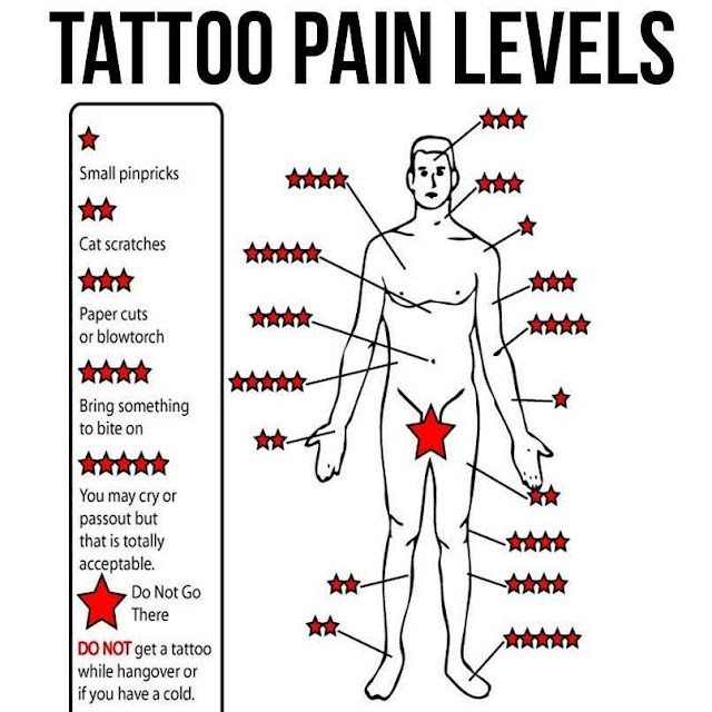 The Noel Boyd Blog: How bad do tattoos hurt? Read to find out!