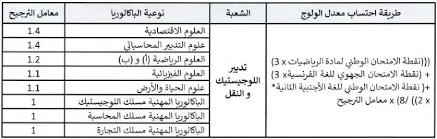 طريقة حساب معدل الانتقاء بالنسبة لشعبة الهندسة المدنية و شعبة تدبير اللوجستيك و النقل ISTP 2023.