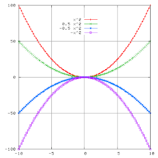grafik persamaan fungsi kuadrat