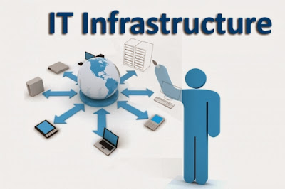 IT Infrastructure Consulting