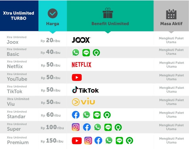 Cara Mengaktifkan Paket Internet XL Unlimited Tubro & Telkomsel Terbaru Mulai Harga Rp 20 ribu ...