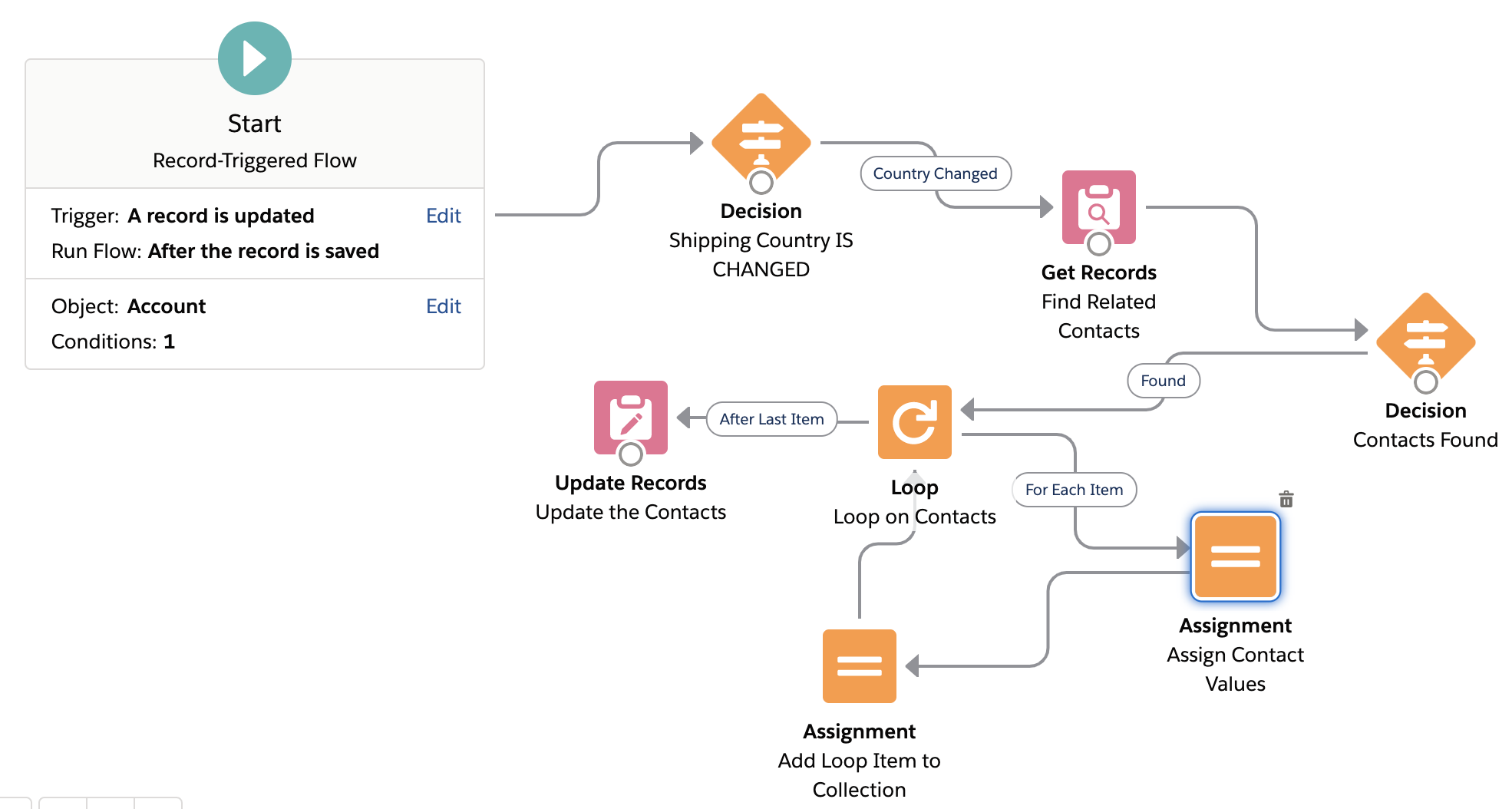 Use Prior Value  in Record Triggered Flow