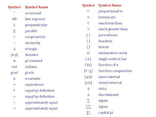 All Mathematical Symbols Name List