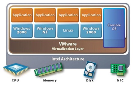 esx21admin_architecture