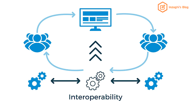 Interoperabilitas: Kemampuan Bekerja Antar Sistem dalam Bidang Komputer dan Teknologi