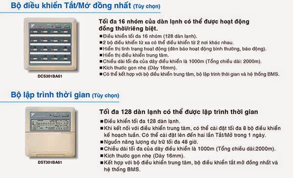 Hệ thống điều kiển trung tâm Daikin VRV IV