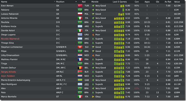 AC Milan in Football Manager 2010