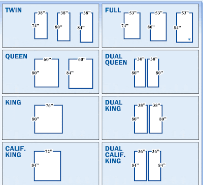 Bed Sizes