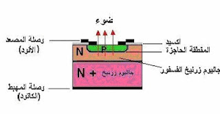 موسوعة الكهرباء والتحكم