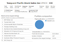 Vanguard Pacific Stock Index Fund