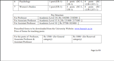प्रोफेसर, सहायक प्रोफेसर पद हेतु विज्ञापन जारी 