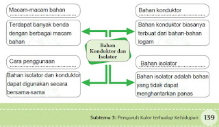 Tentukanlah pokok pikiran dari setiap paragraf dalam bacaan dan tuliskanlah di dalam setiap kotak yang tersedia