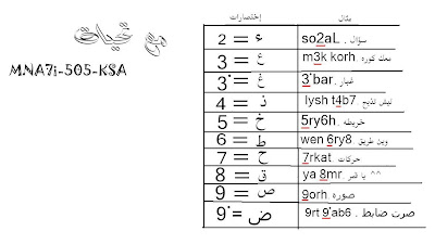 تعلم لغة الشات العربي بالارقام 