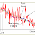 LTE Power Control ( Downlink power Allocation)