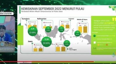 Jumlah Penduduk Miskin di Indonesia
