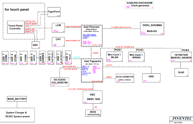 HP Mini 5103  Schematics