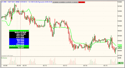 ve talked with get got been concerned virtually the weakness nosotros saw inwards the due south Info!! Market Thoughts Going Into The New Week