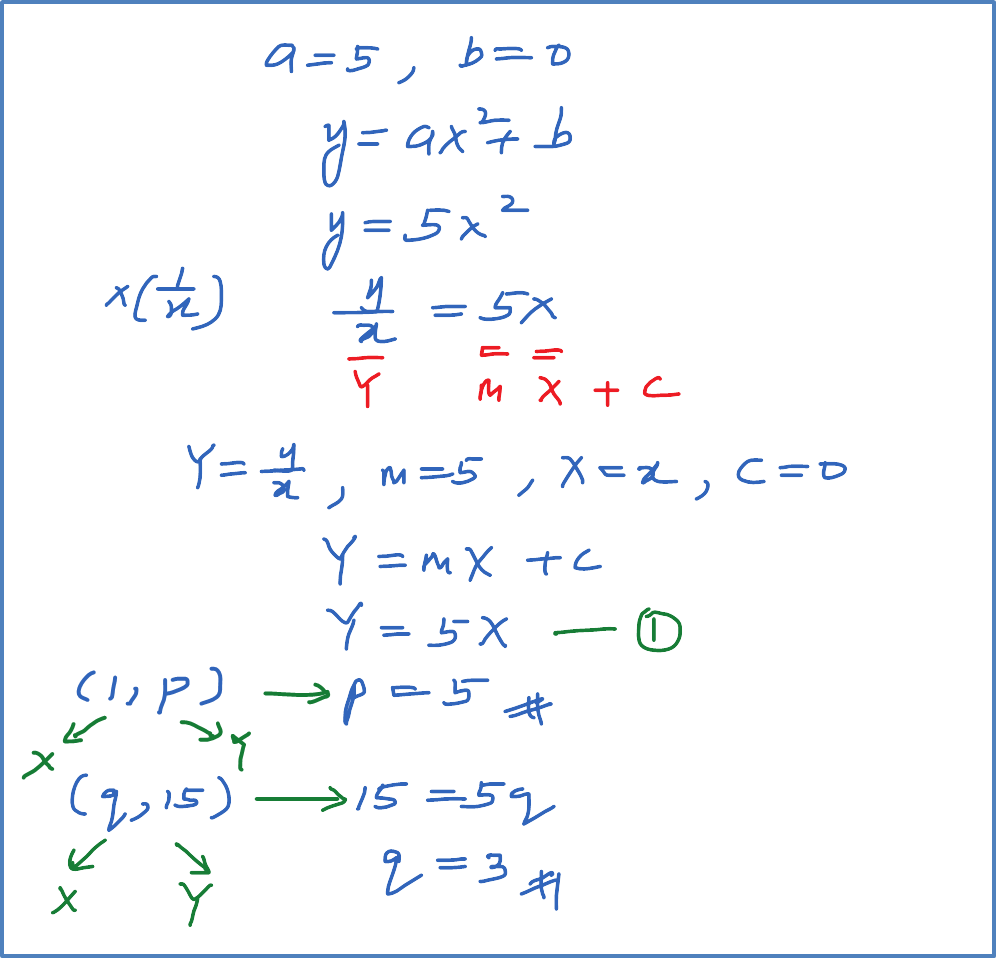 2.5.2 Hukum Linear, SPM Praktis (Kertas 1) - Matematik 