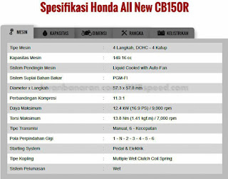 Spesifikasi Honda All New CB150R