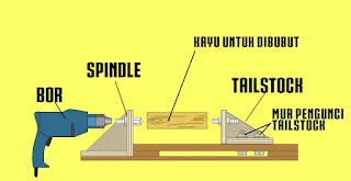 membuat mesin bubut sendiri