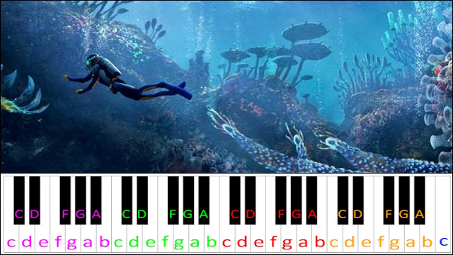 Abandon Ship (Subnautica) Piano / Keyboard Easy Letter Notes for Beginners