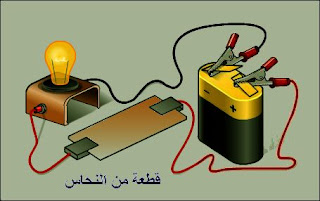 لو استبدلنا قطعة الحديد بقطعة من نحاس فسنلاحظ نفس الشيء، ونفهم أن النحاس هو أيضا ناقل للتيار الكهربائي.