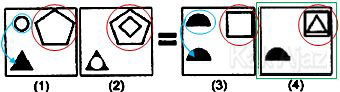Pembahasan Soal Figural No. 35 TKPA SBMPTN 2015 Kode Naskah 602, pola gambar: duplikasi kecil, pengurangan sisi, penggabungan objek