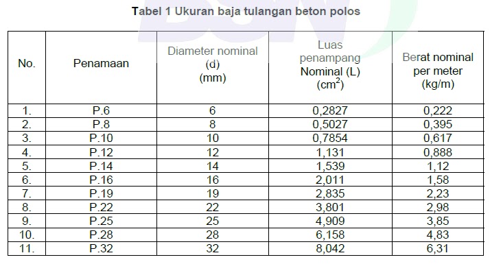 Lebih mengenal baja tulangan beton untuk konstruksi 