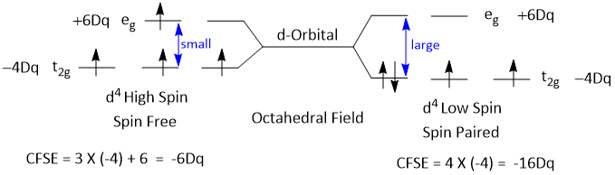 Calculation of Crystal Field Stabilizing Energy