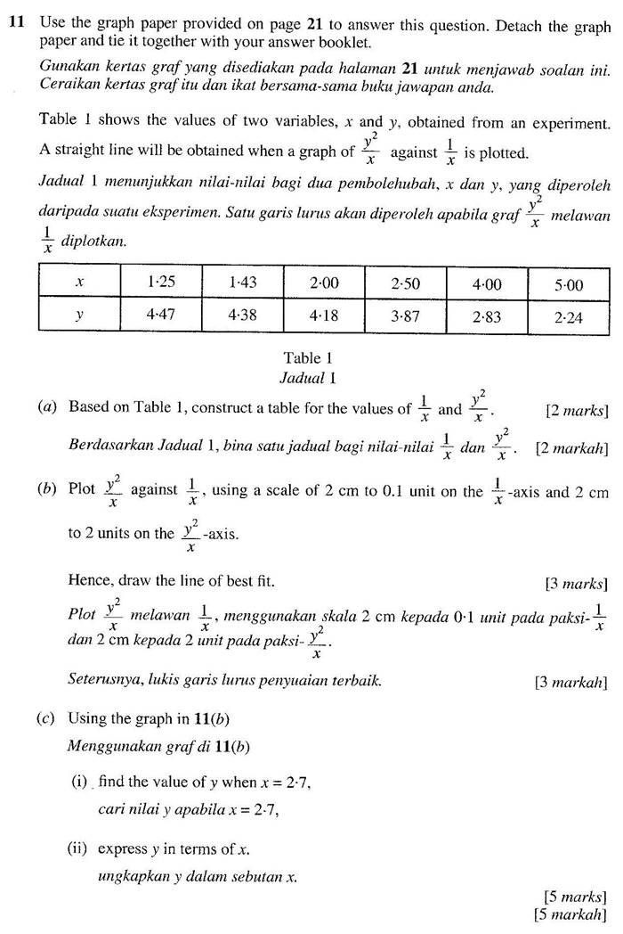 Matematik Tambahan: SPM2018K2