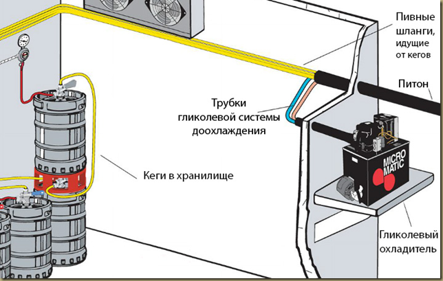 Схема подключения гликолевой системы доохлаждения