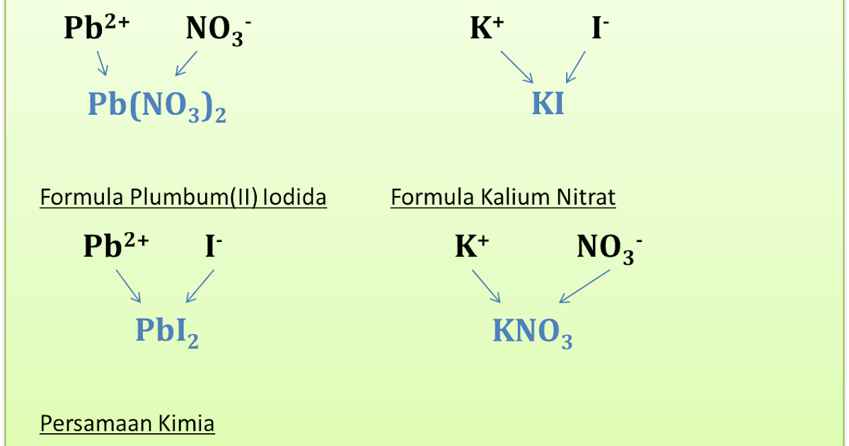 Persamaan Kimia  Nota Ulangkaji Kimia SPM Tingkatan 4 