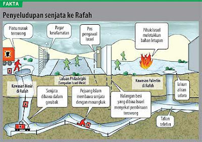 TEROWONG NADI PENGHUBUNG PEJUANG DAN WARGA PALESTIN