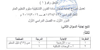 ملحق نموذج اجابة امتحان الفنون التشكيلية للصف 12 - الفصل الأول 2016-2017